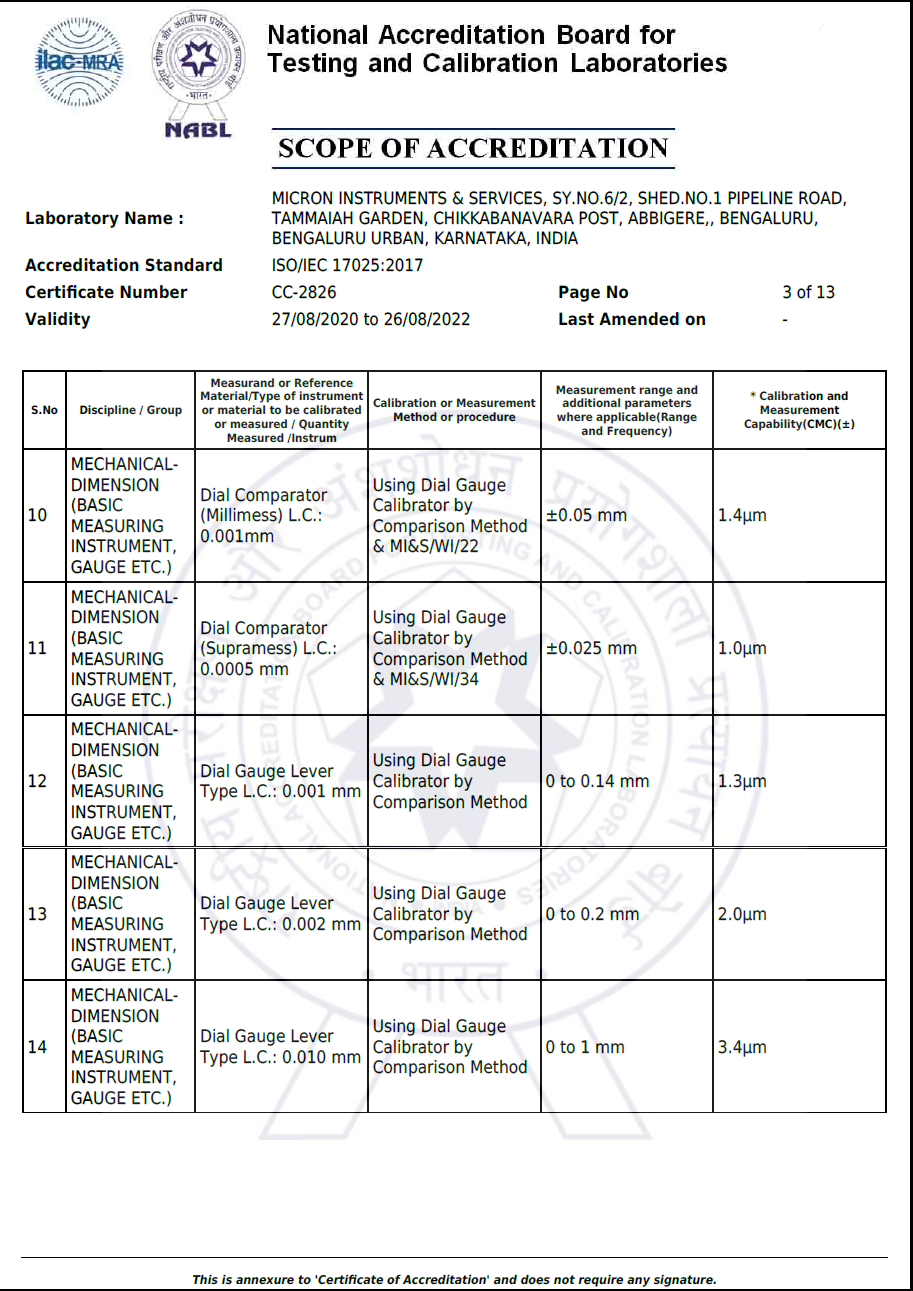 ISOCertificate4